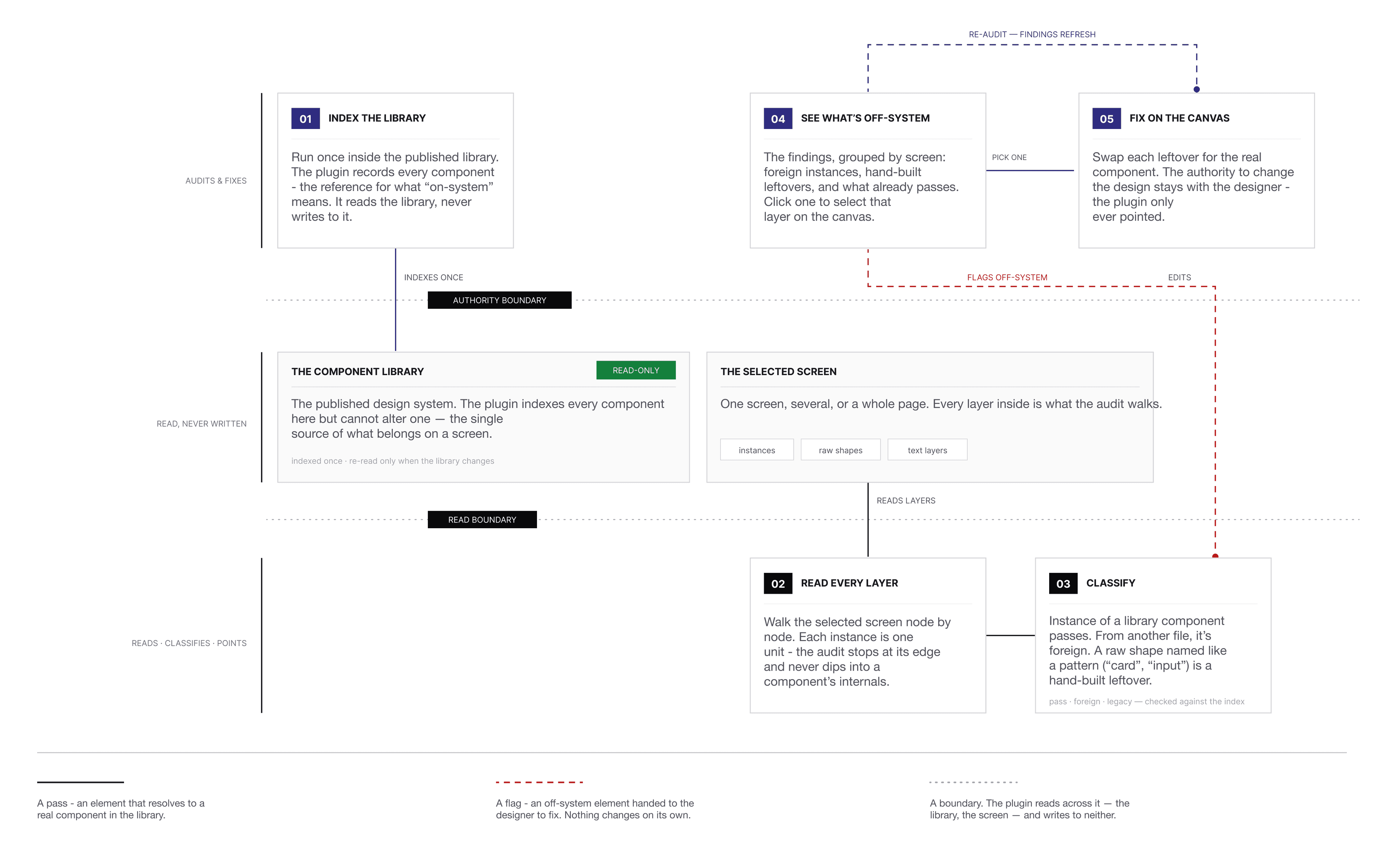 How the plugin works.